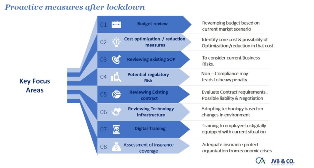 Proactive Measures For Business Sustainability