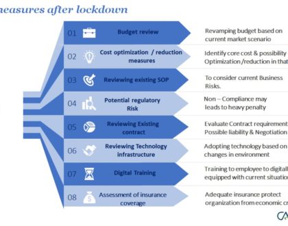 Proactive Measures For Business Sustainability